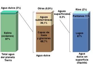 distribucion_agua_tierra-1